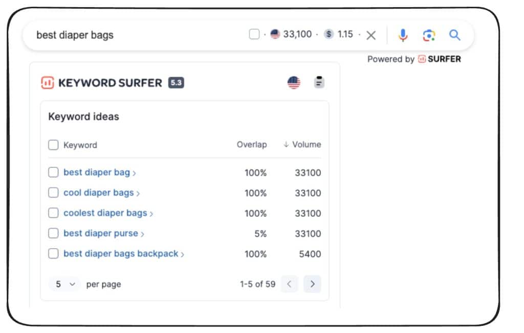 A screenshot of Keyword Surfer's data for the keyword "best diaper bags"